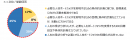 人的資本調査概要(1)