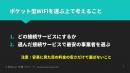 ポケット型WiFiの選び方手順 ポケット型WiFiの選び方手順