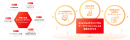 内製化オファリングのサービス画像