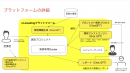 GPT演習プラットフォーム概要
