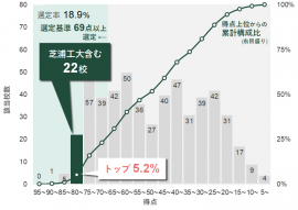 タイプ1 タイプ1