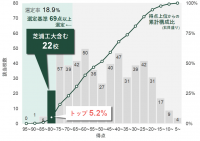 日本で唯一、10年連続「改革総合支援事業」に全タイプ選定　採択タイプ数は引き続き日本一