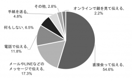 【贈る人】今年の母の日はどのように感謝を伝えようと思いますか_日比谷花壇 【贈る人】今年の母の日はどのように感謝を伝えようと思いますか_日比谷花壇