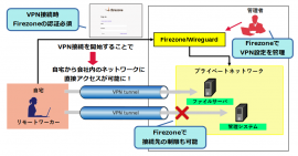 リモートワーク時のFirezone利用イメージ リモートワーク時のFirezone利用イメージ