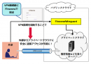 プライベートクラウドへVPN接続時の利用イメージ プライベートクラウドへVPN接続時の利用イメージ