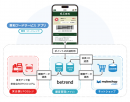 図2 POSレジ・ネットショップとの連携イメージ 図2 POSレジ・ネットショップとの連携イメージ