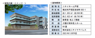 当社保有不動産を活用した介護付有料老人ホームの竣工～横浜市戸塚区に2023年5月開業予定～