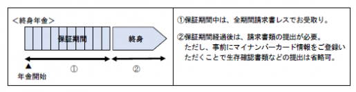 【大同生命】個人年金保険の「請求書レス支払」を開始～お客さまの手続きのさらなる利便性向上を実現～
