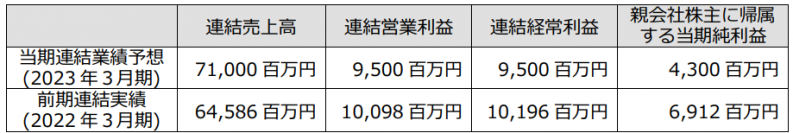 株式会社ジェイマックシステムの株式の取得（完全子会社化）に関するお知らせ