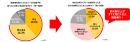 図2