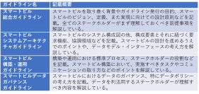スマートビルの社会実装を目指し、ガイドライン案を公開