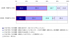 プレス発表「デジタル時代のスキル変革等に関する調査報告書（2022年度）」を公開