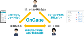 ＜図：『オンゲージ(OnGage)』の提供イメージ＞