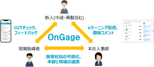 育成が見えるオンボーディングツール『オンゲージ(OnGage)』をリリース