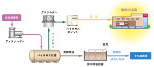 イオンモール豊川におけるカーボンニュートラルに向けた取り組みを支援