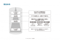 ユースタイルラボラトリーが、新企業理念を発表