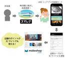 店舗のポイントが「makeshop」のECサイトでも使える 店舗のポイントが「makeshop」のECサイトでも使える