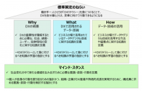 オージス総研、リスキリング支援のための人材育成研修プログラムを提供開始
～ デジタルスキル以外にも必要なDX時代の人材とは　～