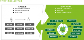 日本における分散型臨床試験の現状および展望に関するホワイトペーパーを作成