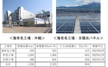 雪印メグミルク2050年カーボンニュートラル宣言