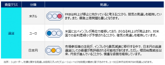 グローバル市場見通し（2023年5月）