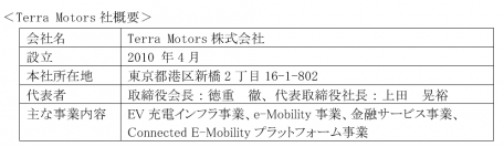 EV充電インフラ事業を展開するTerra Motors株式会社との資本業務提携について