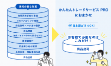 海外展開を簡単に！かんたんトレードサービスPROが中小機構の「EC活用支援パートナー」に認定