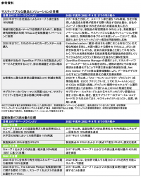 ジョンソンコントロールズ、ネットゼロに向けた進捗を発表