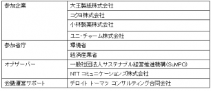 GHG排出量の可視化に関する情報交換会を実施　～ 関係省庁、同業他社、環境関連企業等を招き意見交換 ～