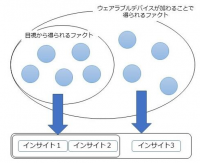 オージス総研、行動観察とデジタルツールの併用によるプロトタイプ評価サービスを開始
