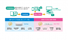 一般社団法人写真整理協会がパシフィコ横浜にて6月6日～7日開催『フォトネクスト2023』に出展　～テーマは「思い出のDX」～