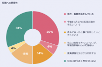 産業革命以来となる働き方の大転換に着目　「人材トレンド2023　無形の革命 - The Invisible Revolution」を発表