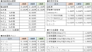 運賃表