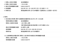 自己株式の取得状況（途中経過）に関するお知らせ～会社法第165条第2項の規定による定款の定めに基づく自己株式の取得～