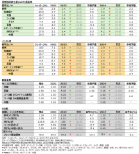 シュローダー　マクロ経済見通し（2023年4-6月期）
