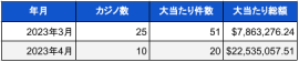 4月分米国カジノ調査01