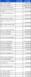 4月分米国カジノ調査02