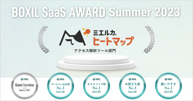 ミエルカヒートマップ、「BOXIL SaaS AWARD Summer 2023」アクセス解析ツール部門で「Good Service」「カスタマイズ性No.1」「使いやすさNo.1」等、5項目に選出