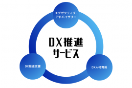 DX推進サービス サービス図 DX推進サービス サービス図