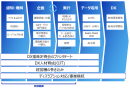 DX推進サービス サービスの流れ DX推進サービス サービスの流れ