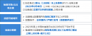 株主優待の概要
