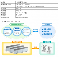 伊藤忠商事、東京センチュリーとの系統用蓄電池事業の実施について