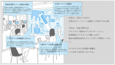 世界初、東急不動産とNTTグループ　広域渋谷圏まちづくりへのIOWN先行導入
～「職・住・遊」を融合した環境先進都市の具現化～