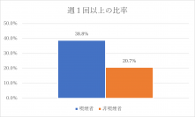 喫煙者と非喫煙者のアンケートデータから探る分煙に関する意識調査(2023年6月)