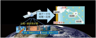 6月は環境月間！梅雨入りに際しNTTが研究開発を進める気象予測の関連技術を紹介