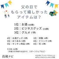 父の日にもらって嬉しかったプレゼントランキング！139人のお父さんに調査！