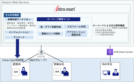 本システムの全体像