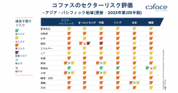 コファス バロメーター：カントリー＆セクター リスク
2023 年第 2 四半期 - 失われた幻影と大きな期待
