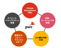 PwCあらたとPwC税理士法人、AlteryxおよびBIツールを用いたリスキリング支援サービスを開始