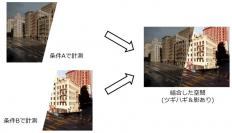 天候や日照条件に左右されない街本来の「真の色」を推定する技術を開発 最難関国際会議CVPRで発表
～超リアルメタバース空間の構築やその照明制御が可能に～